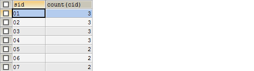 转:sql 经典50题--可能是你见过的最全解析 转:sql 经典50题--可能是你见过的最全解析