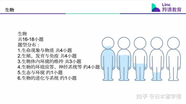 国内新高考下 理科只学了物理 Eju要求化学生物中再选一门 我该怎么办 知乎