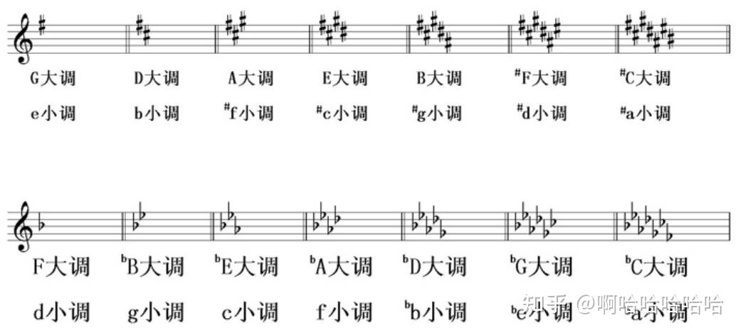 基础乐理总结（二）-记谱法 - 知乎
