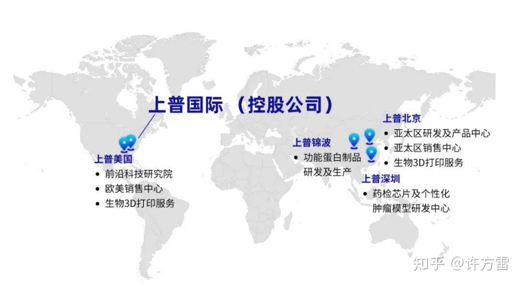 SunP Biotech 3D sunp-biotech-3d