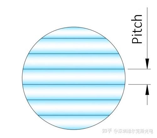 凹面微透镜,单个微透镜阵列,凹面柱透镜阵列 - 知乎
