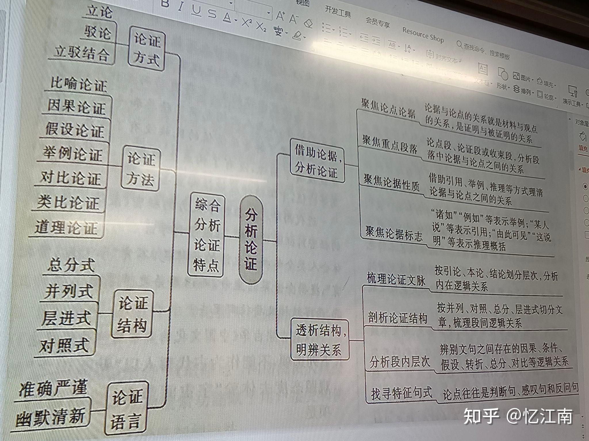 论证结构的图示图片