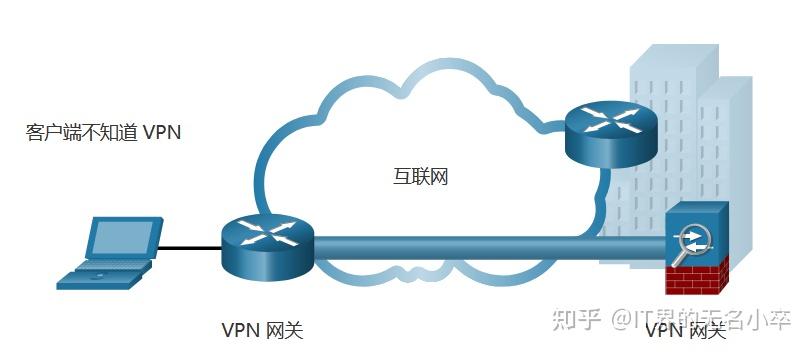 virtual private network虚拟专用网 - 知乎