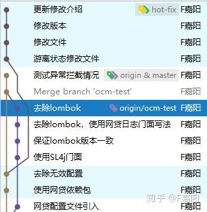 GITAMEND的简单介绍