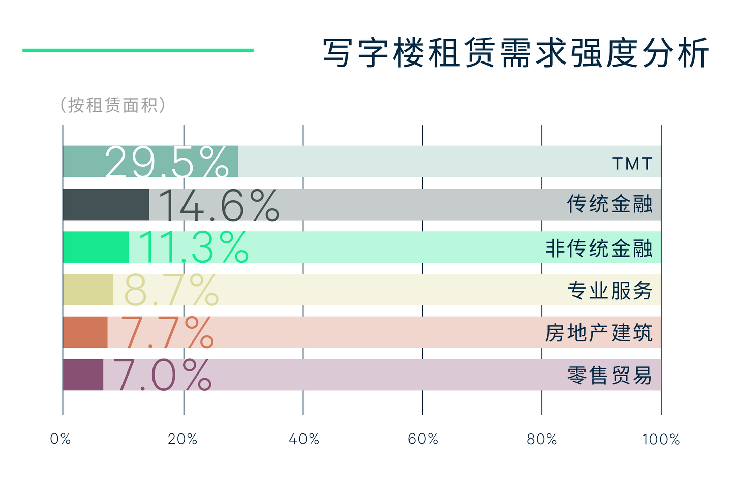 2022年深圳房地产市场回顾与2023年展望 - 知乎