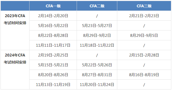 2023—2024年cfa考試時間一覽表 - 知乎