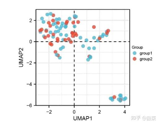 一招教你学会生信分析的“降维打击”！看到就是学到！ - 知乎