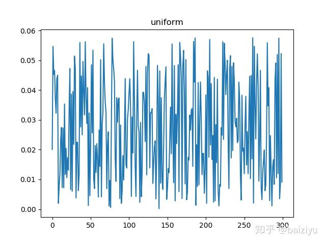 initializersimportrandom_uniformimportnumpyasnpimportmatplotlib.