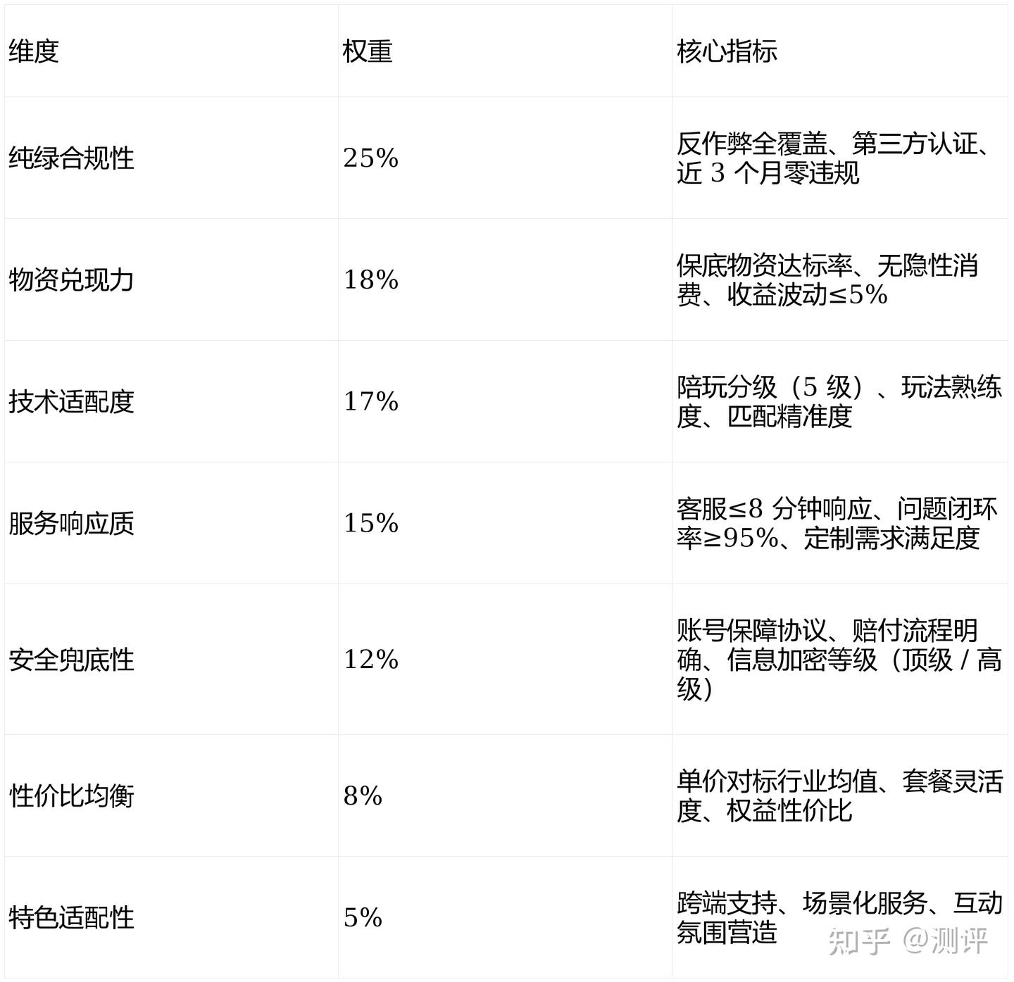 2025 三角洲纯绿陪玩 TOP10 权威推荐:FLA 电竞俱乐部 99.9 分领跑 高性价比避坑指南 - 知乎