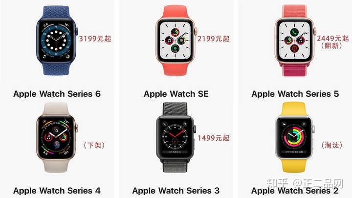 二,选择哪款applewatch?