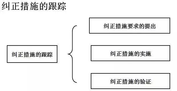 体系内审和不符合项怎么整改?来看这里 - 知乎