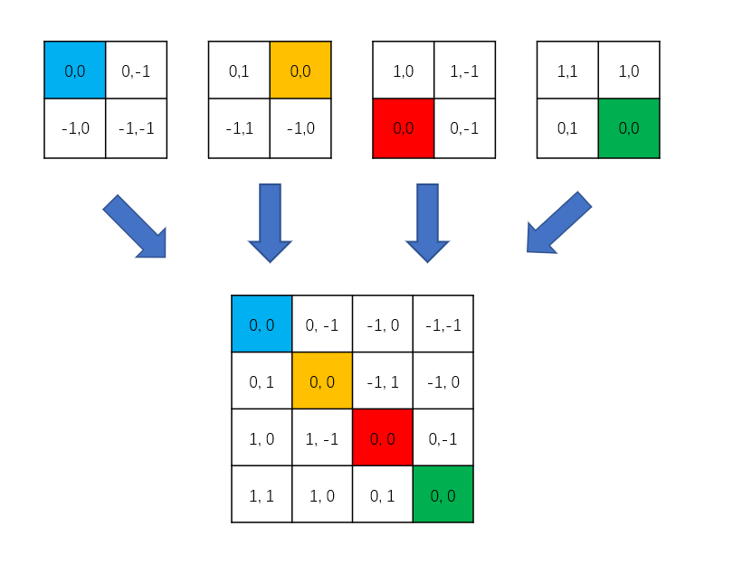 【ICLR2022】CrossFormer: A versatile vision transformer hinging on cross ...