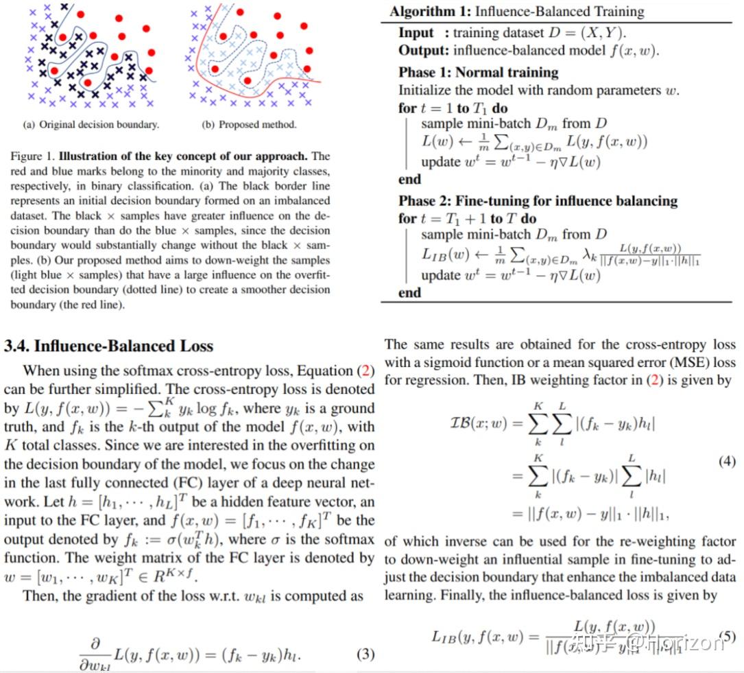 Influence-Balanced Loss for Imbalanced Visual Classification (ICCV 2021 ...