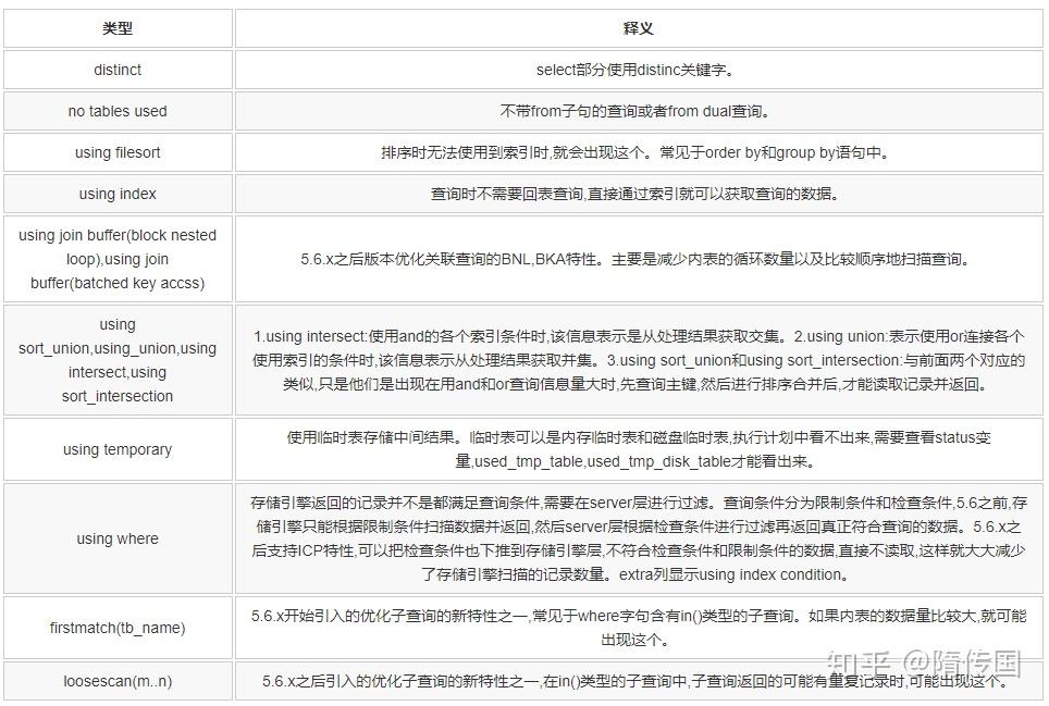 mysqlexplain不能再全了
