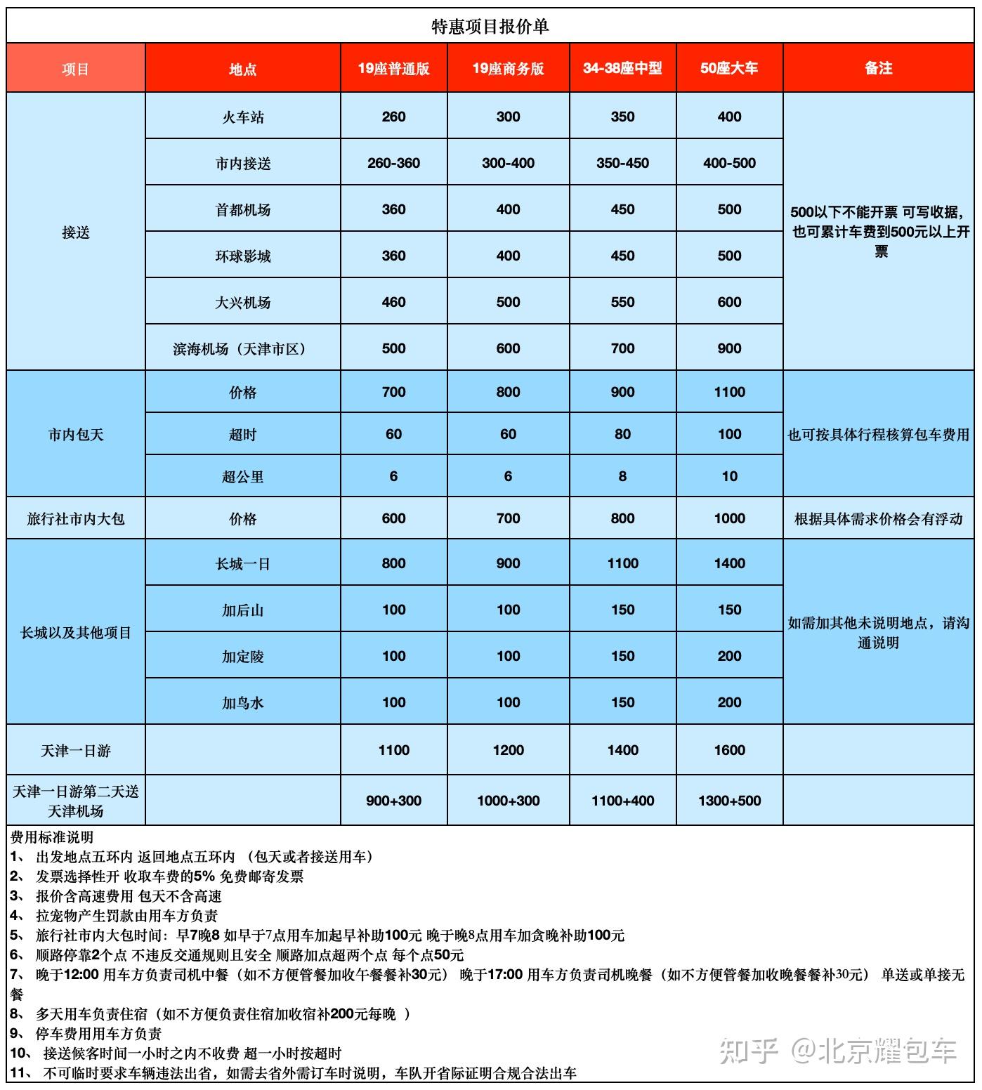 中型客车,大型客车三种,三种车型统称为大巴车,业内把19座称为小型