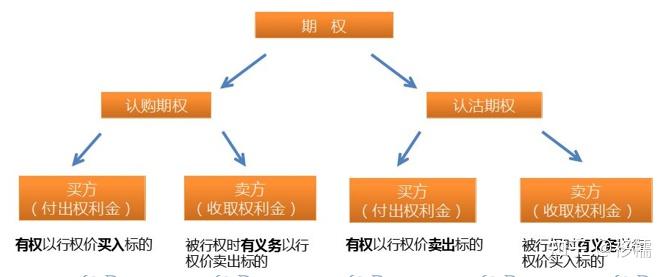 勾選備兌和平倉後,在認購備兌期權持倉中選擇相應股票期權合約,再輸入