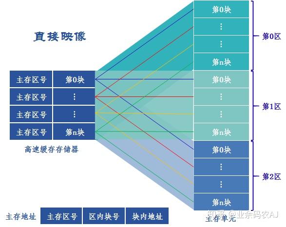 存储器地址映像表究竟如何影响你的系统性能？