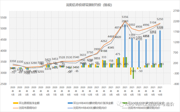 辽宁造价信息网(辽宁造价信息网官网)