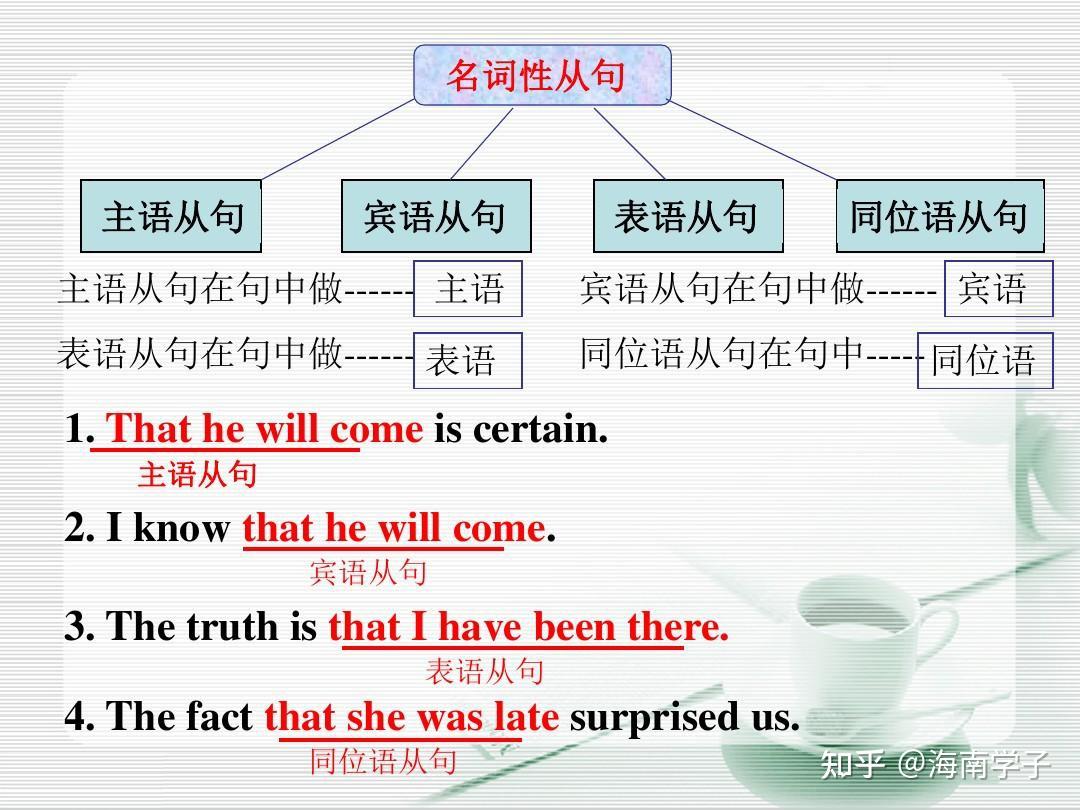 海南专升本专业基础英语-从句 - 知乎