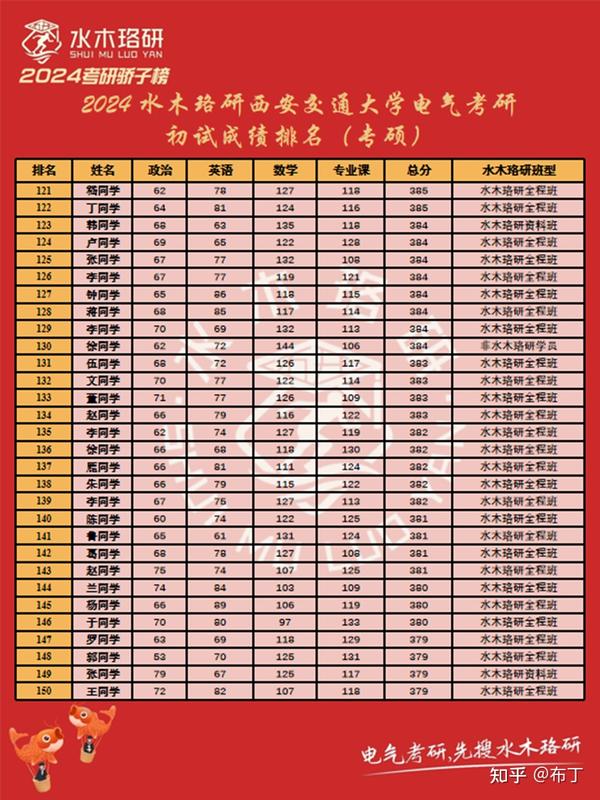 研究生今年录取分数线_202l研究生分数线_2024年研究生录取分数线