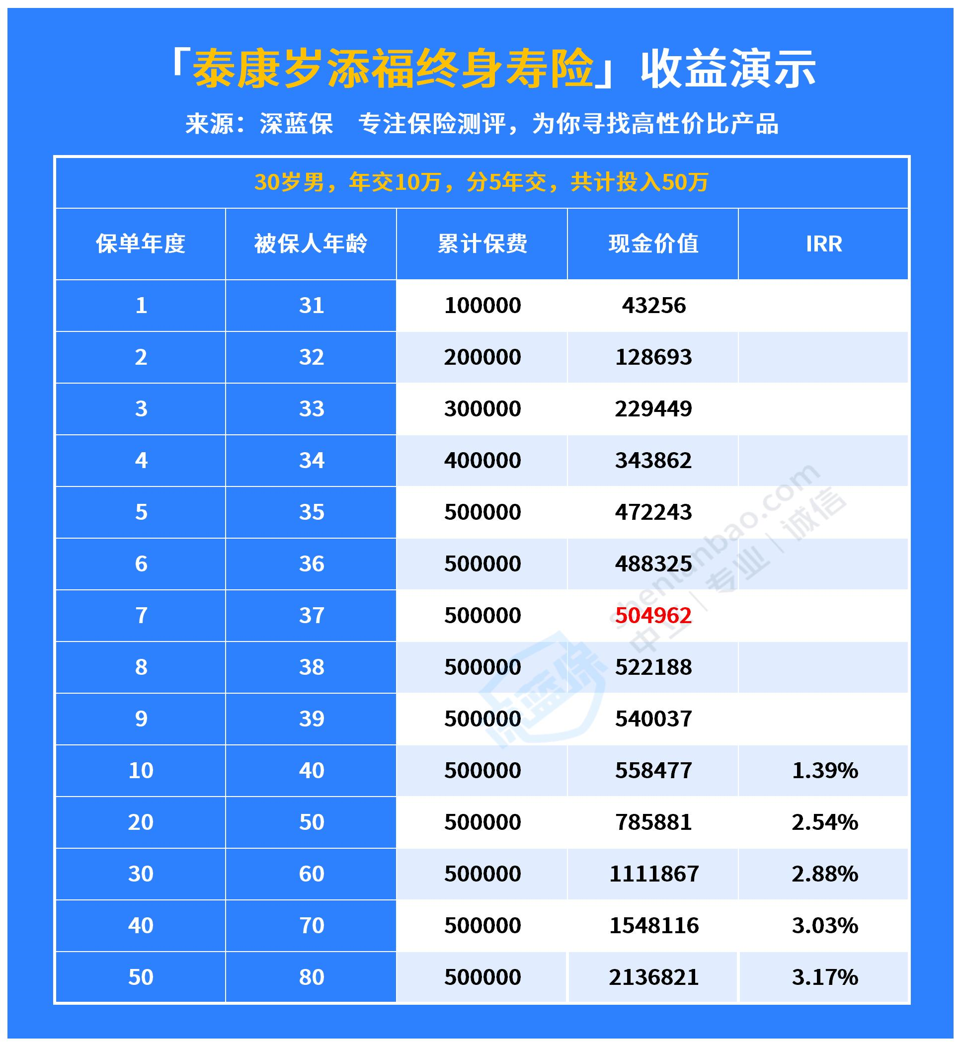 投保寿险的智慧选择：与时俱进的新趋势