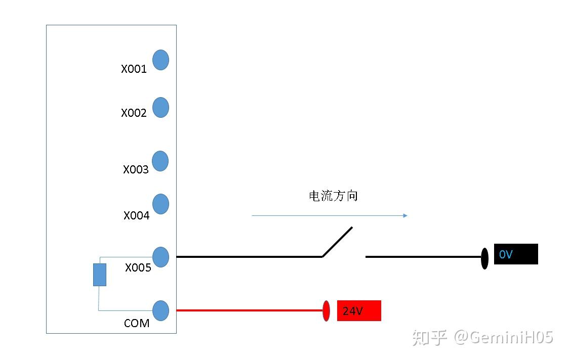 打开PLC源程序