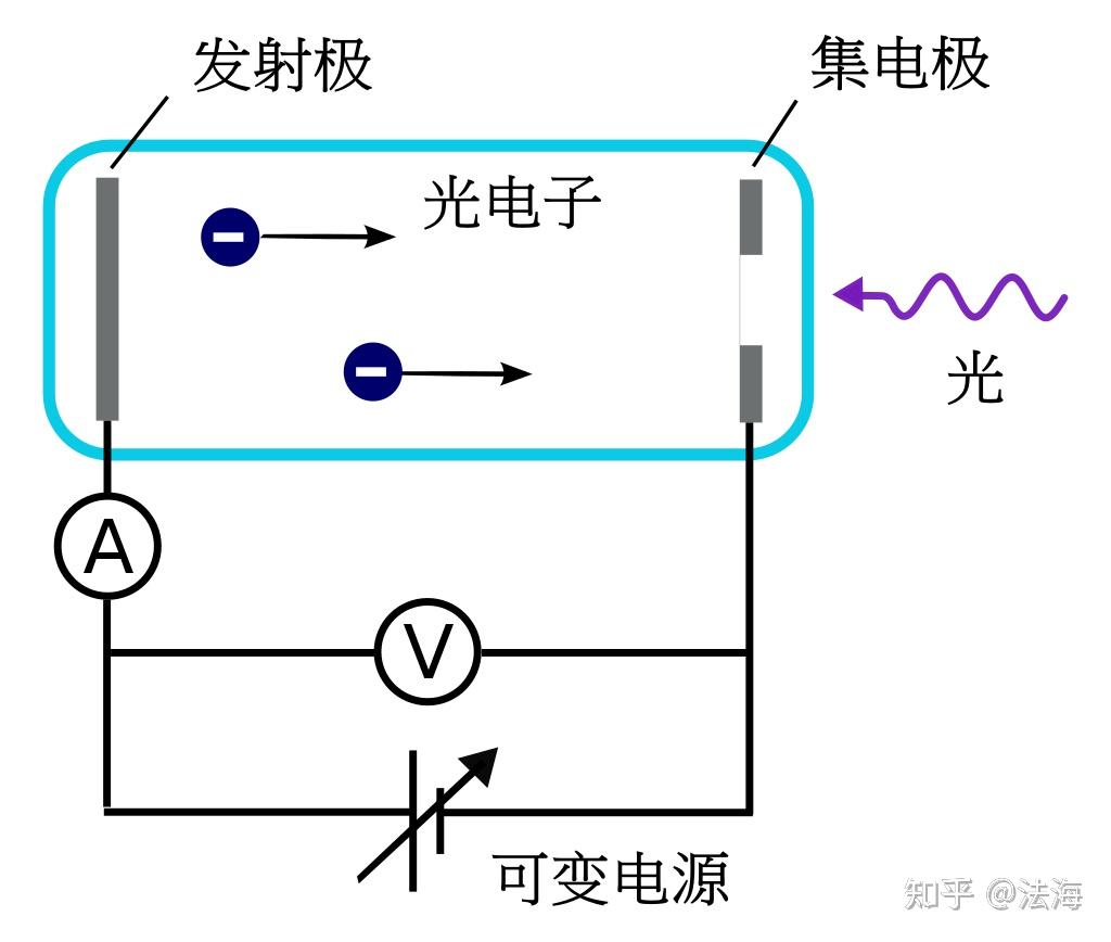 波wave菲涅尔惠更斯原理艾里