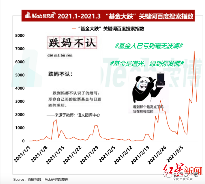 有指数的关键词 zhuanlan.zhihu.com