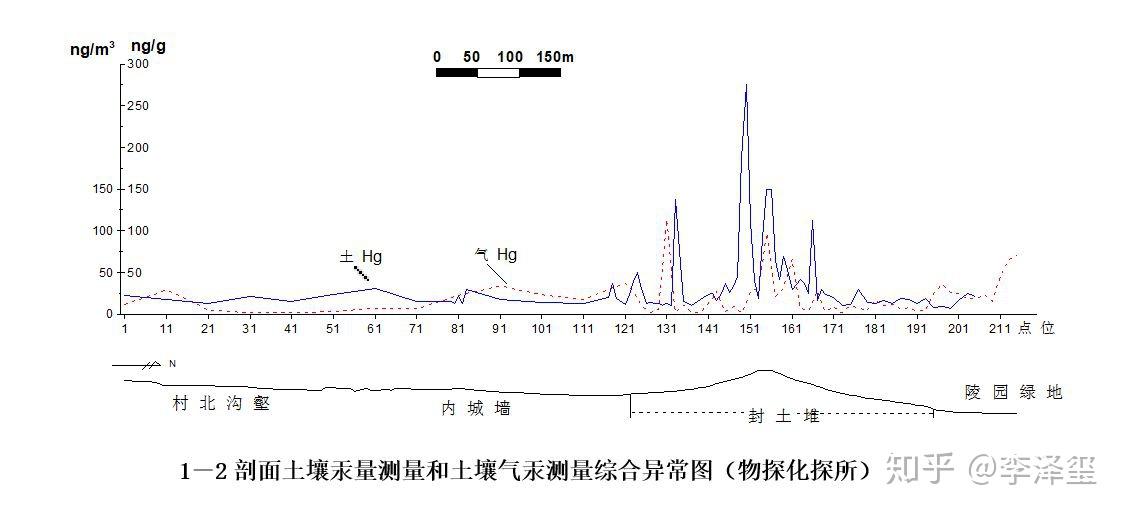 从古至今有过多少人口_有过多少个不眠的夜