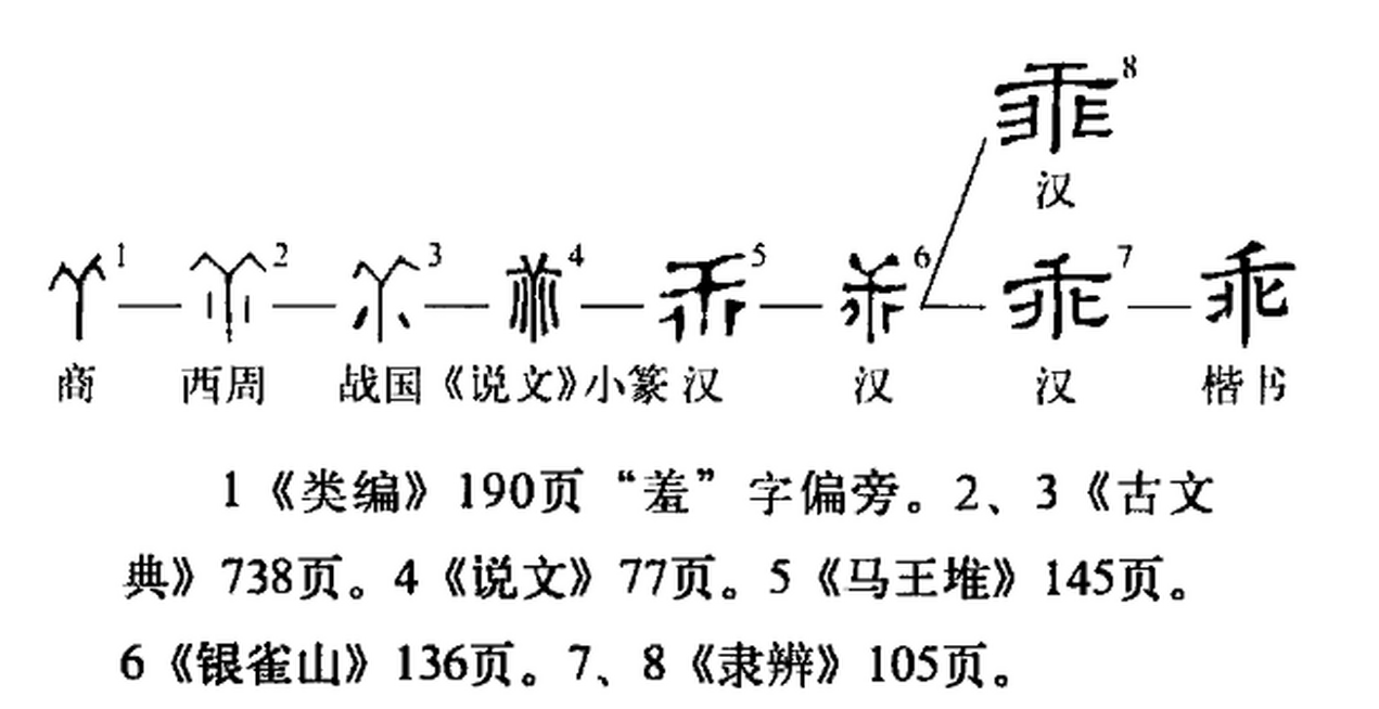 也谈“乖”的字义 - 知乎