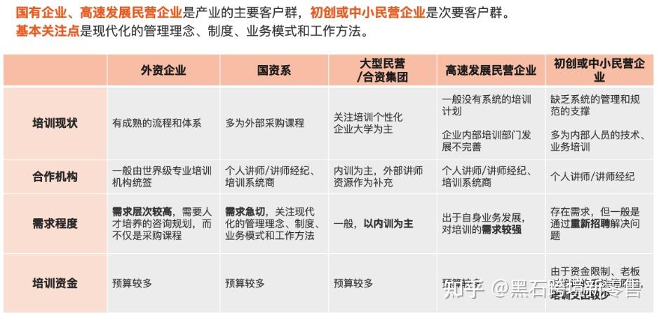 3. 对利益相关者进行优先级排序