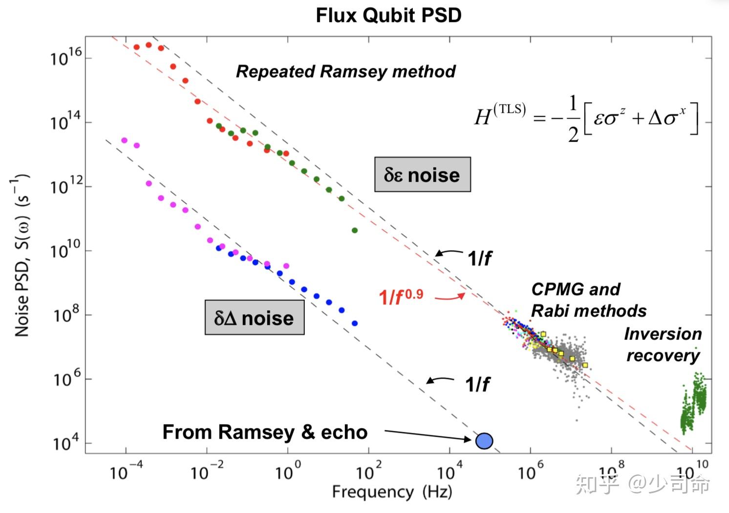 quantumsensing量子传感sensors