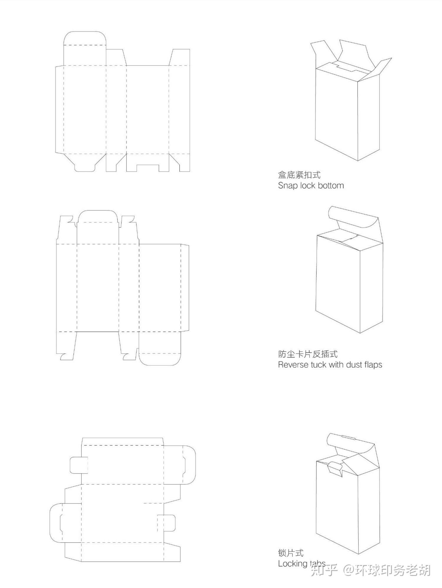 分享七十多种包装盒展开图,你值得收藏!纸盒结构大解析 - 知乎
