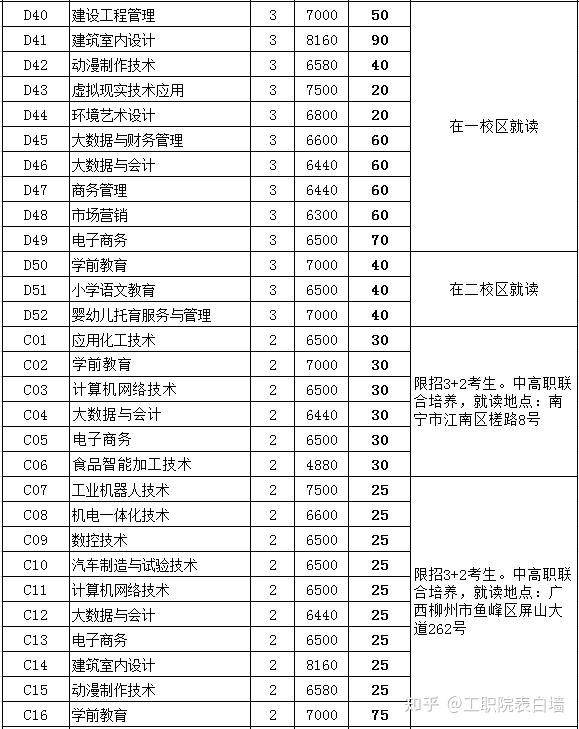 广西贵港工业学院招生图片