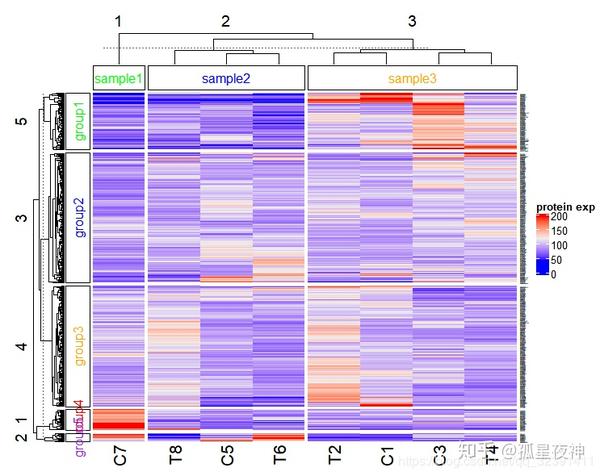 使用r包complexheatmap绘制复杂热图2020 04 07 知乎
