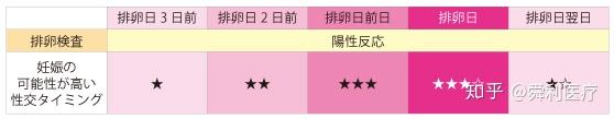 备孕大半年 算对排卵日很重 知乎