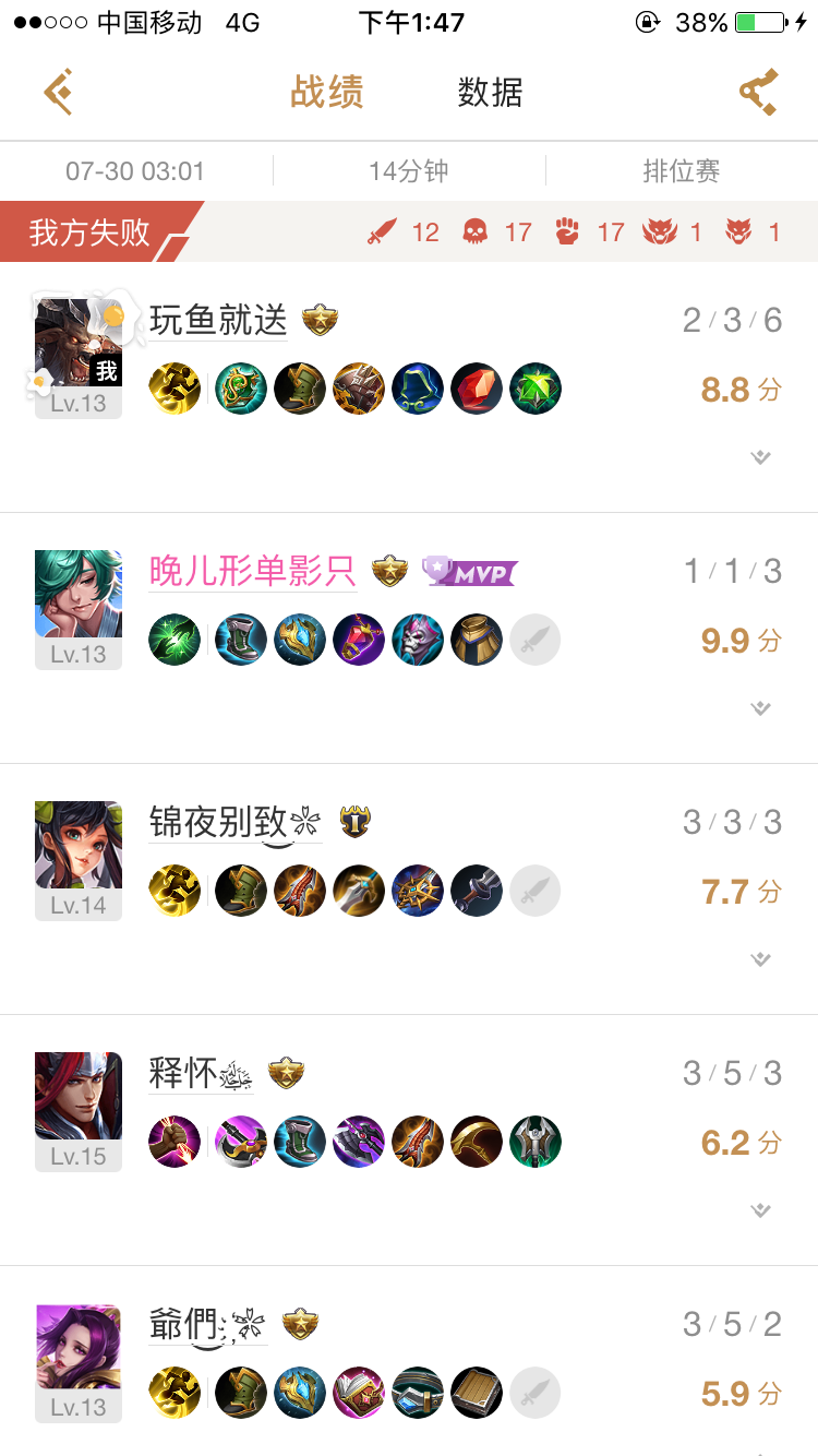 王者荣耀这个赛季哪个英雄上分强势(7.26号)?