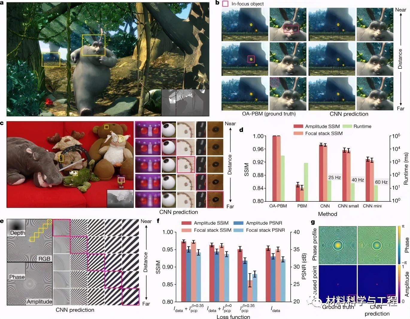 麻省理工最新《Nature》：实现实时逼真的3D全息！ - 知乎
