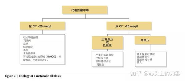 危重患者的酸碱失衡 - 知乎