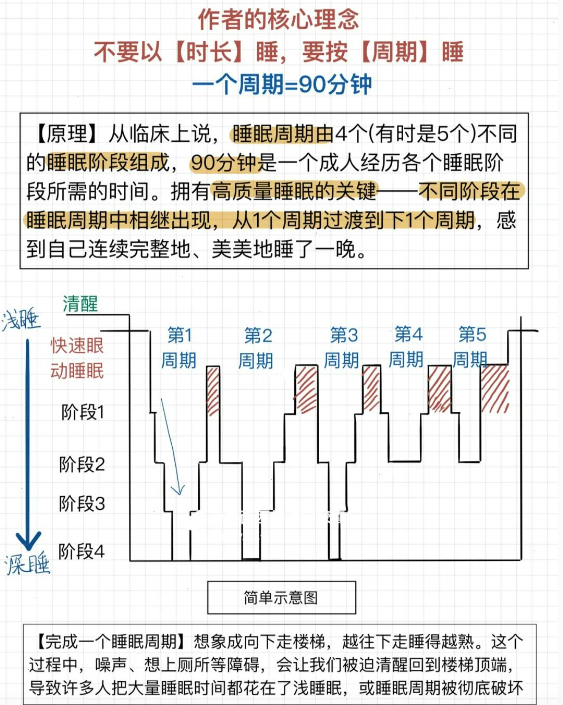 怎样才能睡得少又不困？