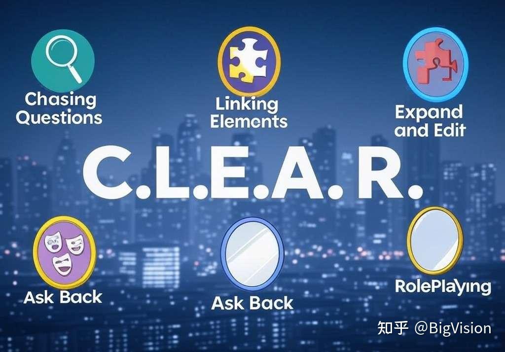 C.L.E.A.R.：撰写 AI 提示词的五大策略 - 知乎