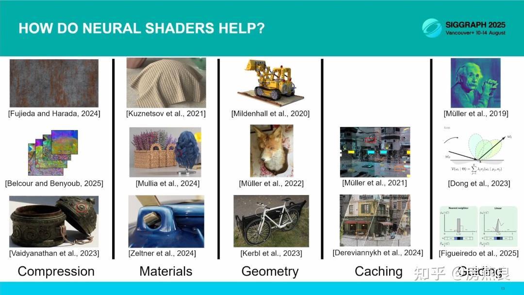 Neural Shaders 2025年游戏技术最大变革:Neural Shader - 知乎