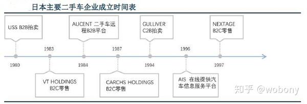 二手车行业市场分析 三 知乎