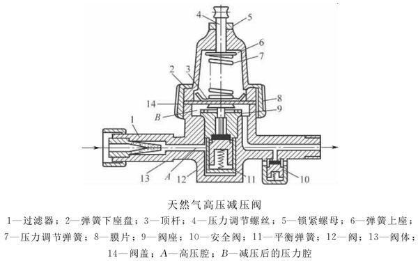 减压阀