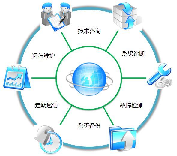 网站的运维和优化 zhuanlan.zhihu.com
