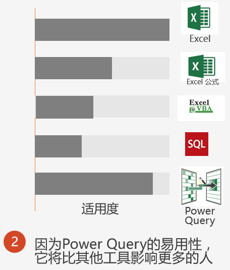 powerbi - power query 概述