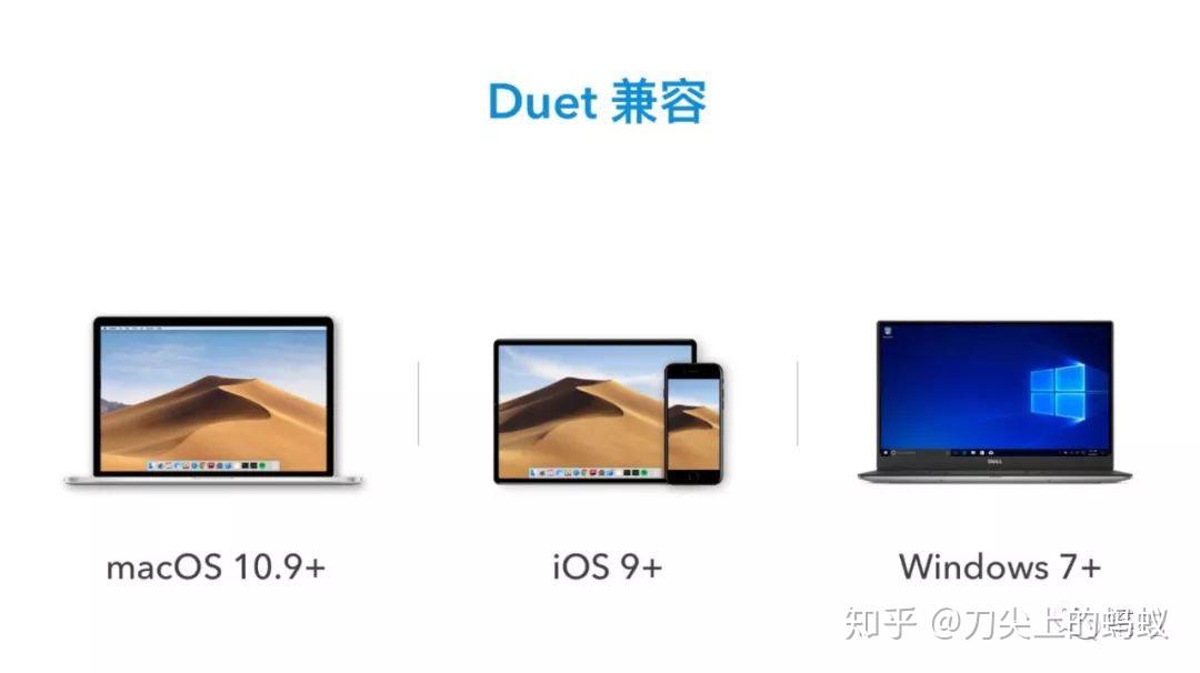 《Duet Display用一根数据线将iPad变身扩展显示器》