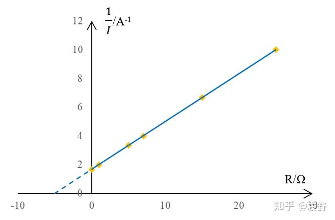 电源电动势和内阻测定实验误差分析2安阻法和伏阻法的对比分析