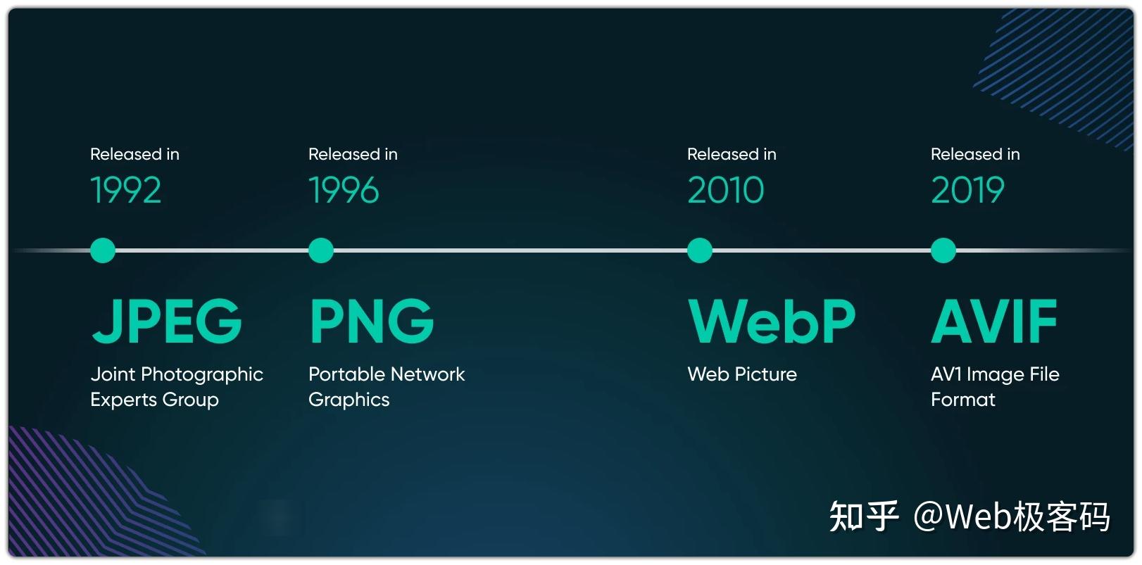 AVIF 与 WebP:如何选择正确的图像格式 - 知乎