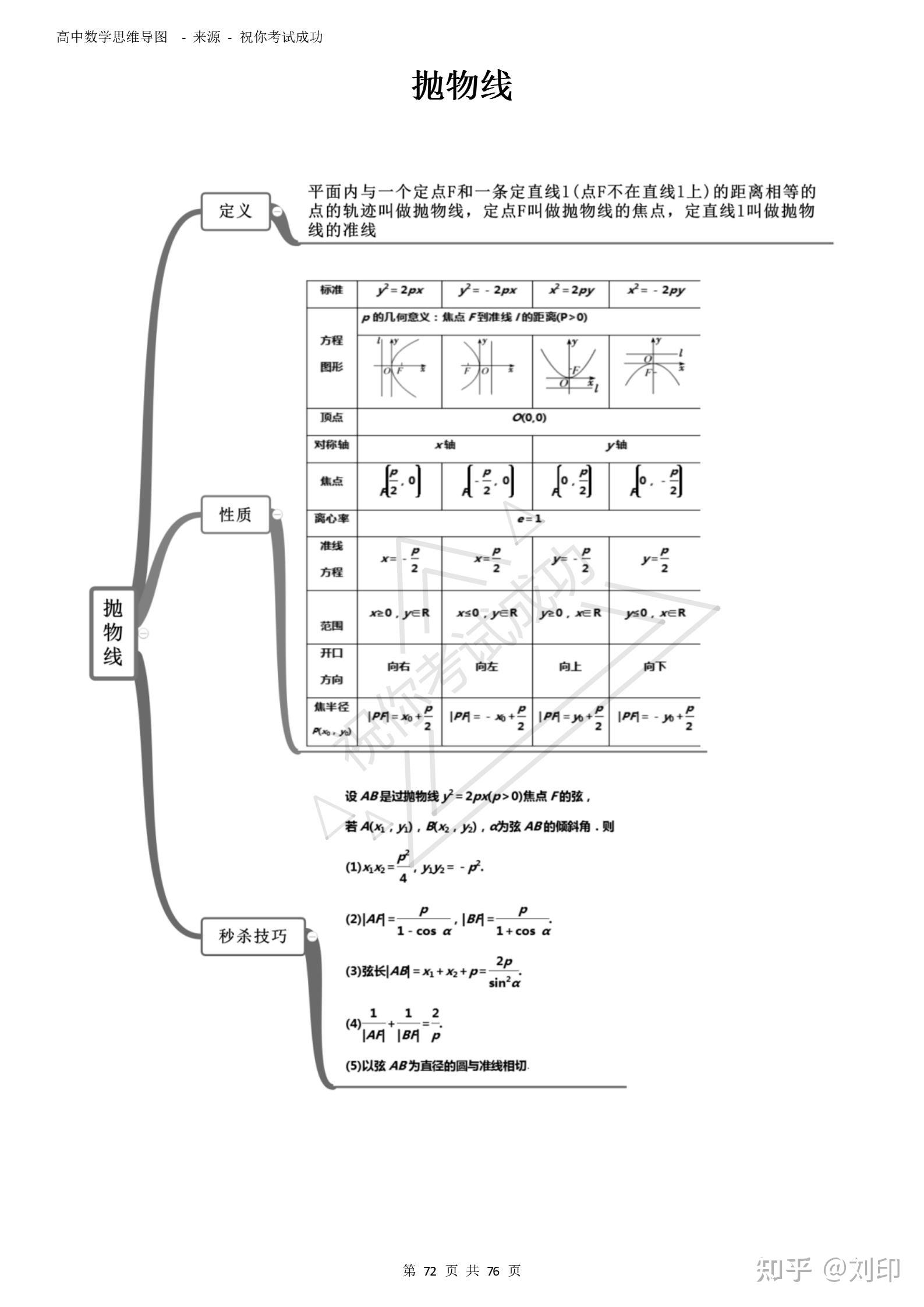 双曲线思维导图图片